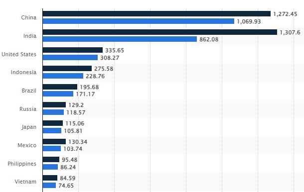 social media internet users