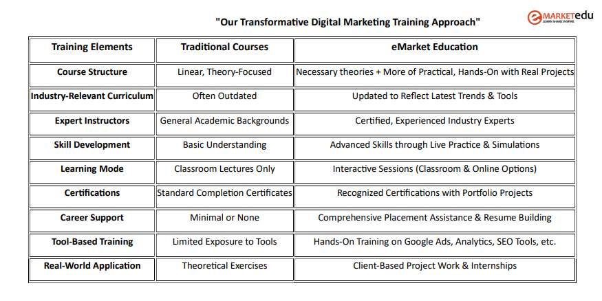 eMarket Education Digital Marketing Online Training