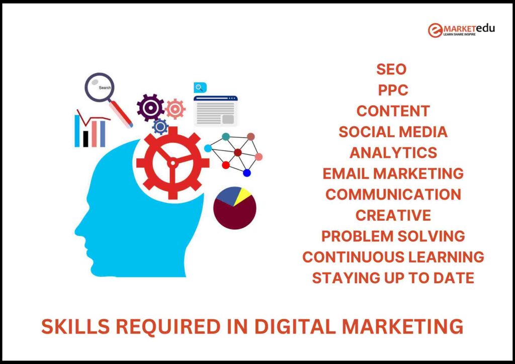 Skills of a Digital Marketer