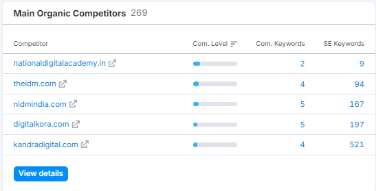 organic competitors