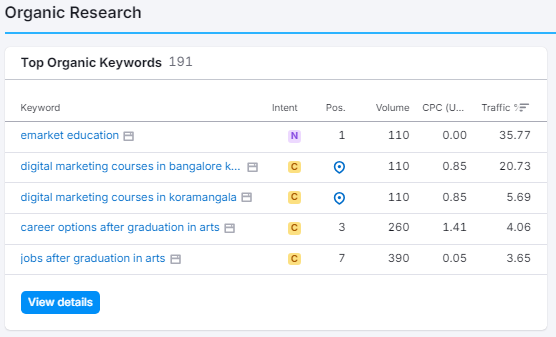 organic keyword position